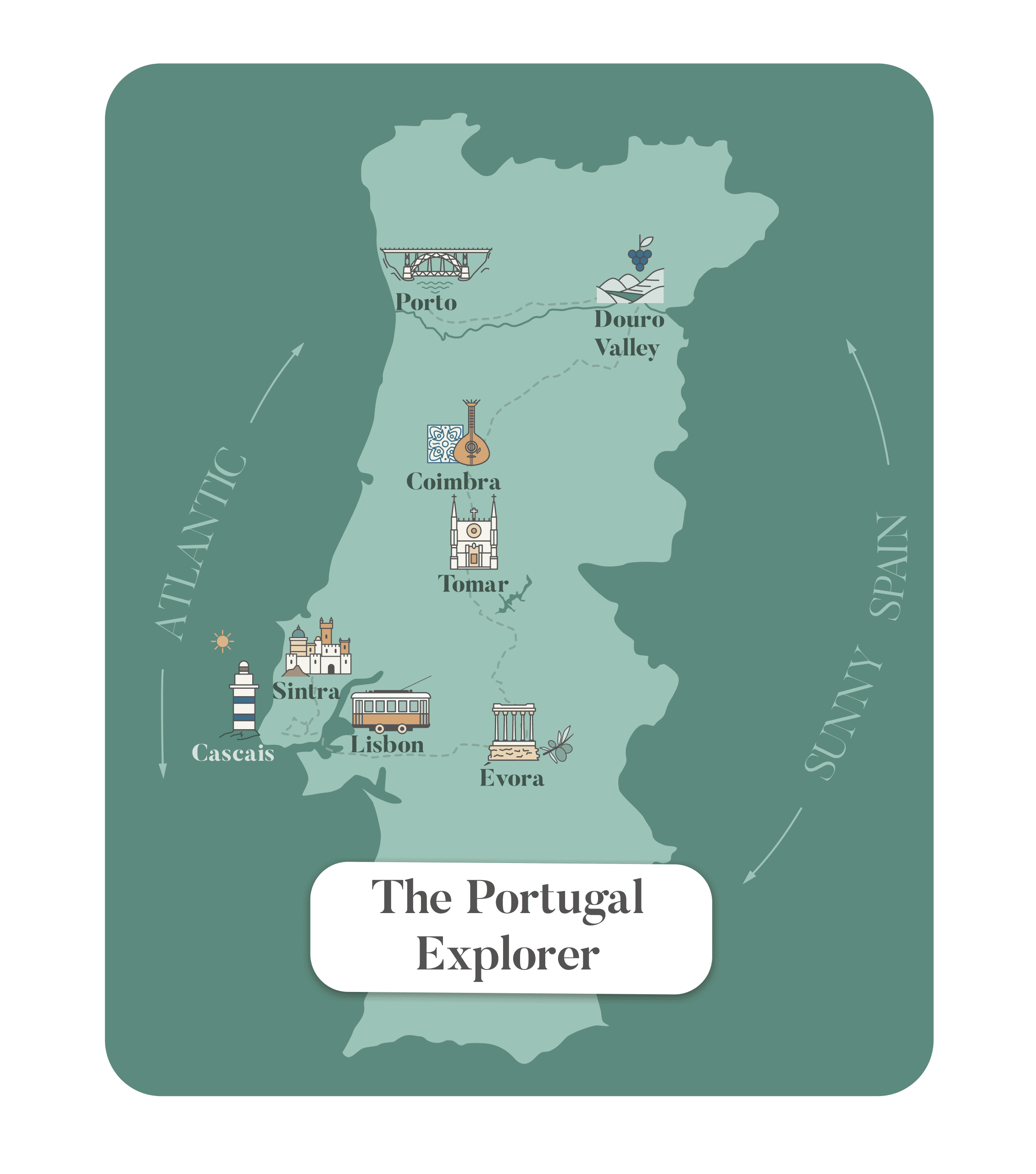 Map of Portugal highlighting destinations Porto, Douro Valley, Coimbra, Tomar, Lisbon, Sintra, Cascais, and Évora with illustrated landmarks and directional labels—perfect for planning your Portugal Explorer Tour. Map of Portugal highlighting destinations Porto, Douro Valley, Coimbra, Tomar, Lisbon, Sintra, Cascais, and Évora with illustrated landmarks and directional labels—perfect for planning your Portugal Explorer Tour.